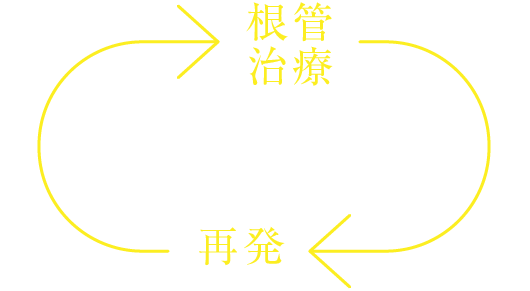 繰り返すと歯を失う